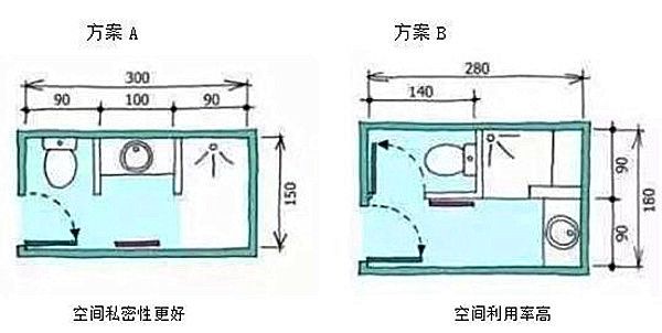 3-9平米衛(wèi)生間裝修怎么設(shè)計比較實用？小戶型也能做干濕分離