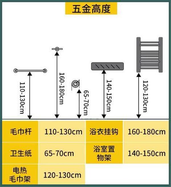 3-9平米衛(wèi)生間裝修怎么設(shè)計比較實用？小戶型也能做干濕分離