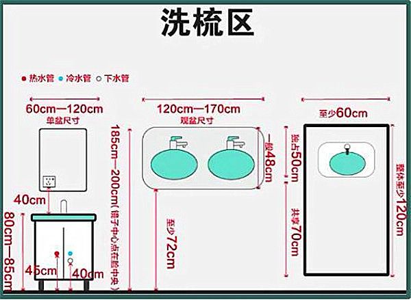 3-9平米衛(wèi)生間裝修怎么設(shè)計比較實用？小戶型也能做干濕分離